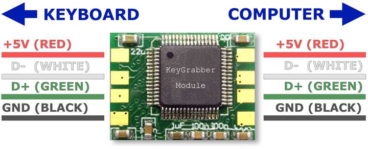 KeyGrabber Forensic Keylogger Module Pro
